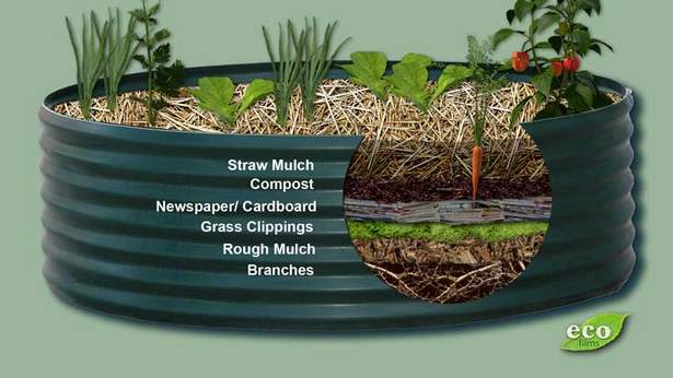 make-your-own-raised-beds-32_14 Направете свои собствени повдигнати легла