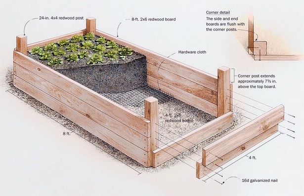 making-a-raised-garden-box-79 Създаване на повдигната Градинска кутия