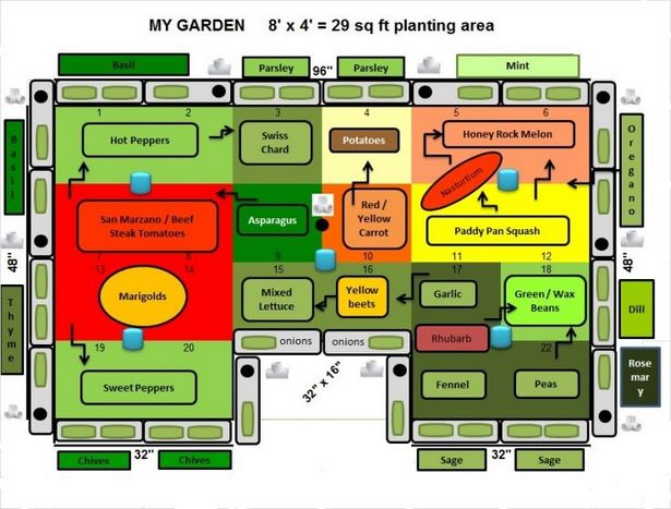 raised-bed-planting-plan-87_4 План за засаждане на повдигнато легло