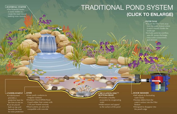 gardens-with-ponds-ideas-92_10 Градини с езерца идеи
