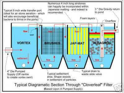koi-pond-filter-system-design-33_5 Кой езерце филтър система дизайн