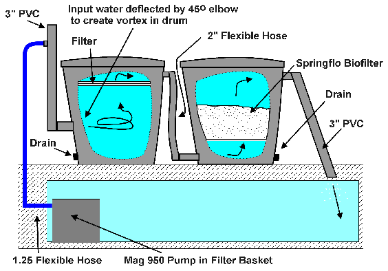 koi-pond-filter-system-design-33_6 Кой езерце филтър система дизайн