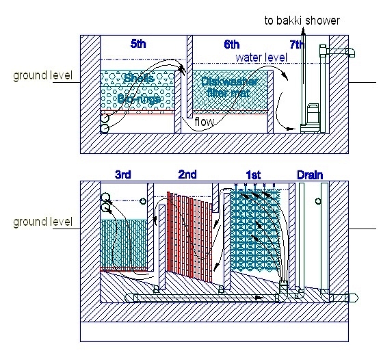 koi-pond-filter-system-design-33_6 Кой езерце филтър система дизайн