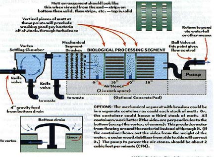 koi-pond-filter-system-design-33_9 Кой езерце филтър система дизайн