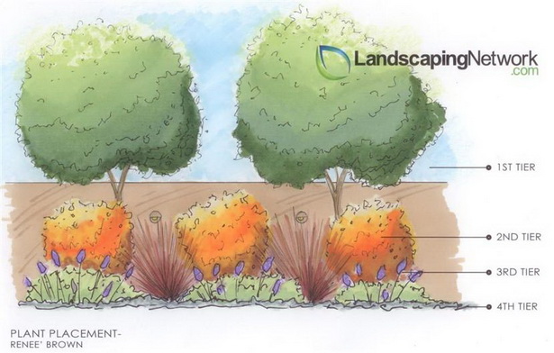 layered-landscaping-ideas-31_7 Пластови идеи за озеленяване