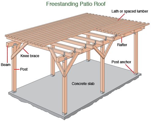 patio-construction-ideas-77_18 Идеи за изграждане на вътрешен двор