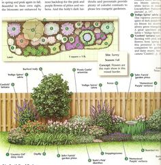 plant-beds-designs-40_16 Дизайн на растителни легла