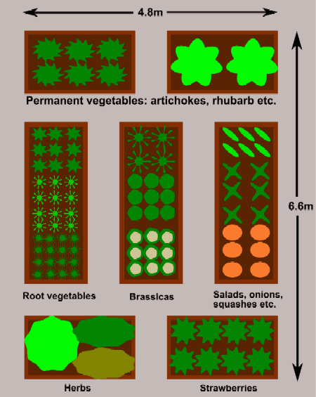 raised-vegetable-garden-designs-60_2 Повдигнати зеленчукова градина дизайни