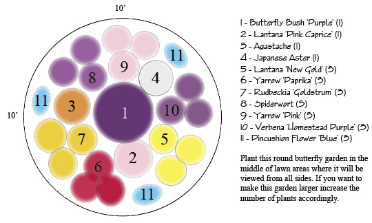 round-flower-garden-ideas-14_11 Идеи за кръгла цветна градина