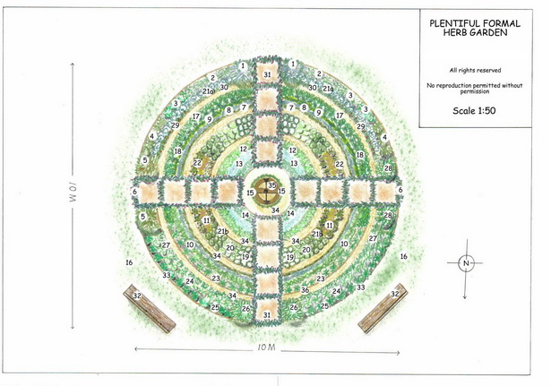 round-herb-garden-design-33 Кръгла билкова градина дизайн