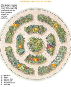 round-herb-garden-design-33_15 Кръгла билкова градина дизайн