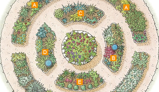round-herb-garden-design-33_4 Кръгла билкова градина дизайн