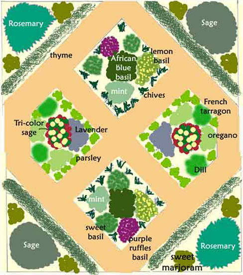 small-herb-garden-design-28_10 Малка билкова градина дизайн