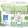 Научете градински дизайн